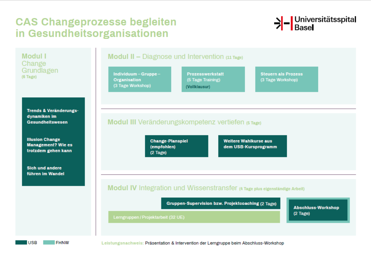 CAS Chanceprozesse Grafik