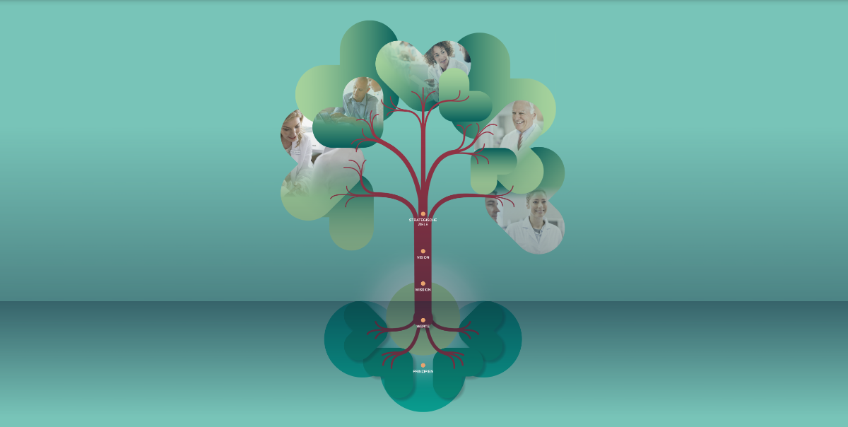 An illustration of a tree with photos from the University Hospital Basel