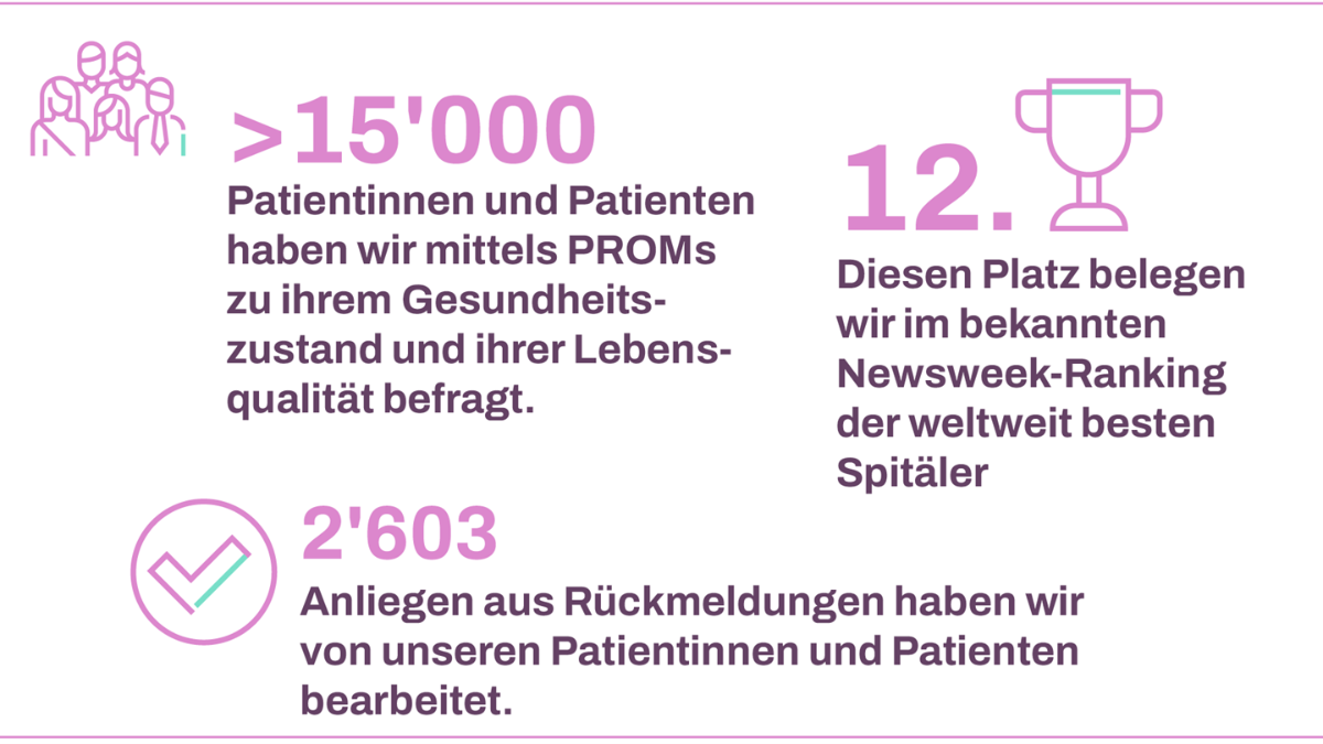 Grafik Behandlungsqualität 2024