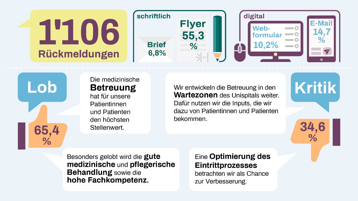 Grafik zu Patientenmeldungen in 2022