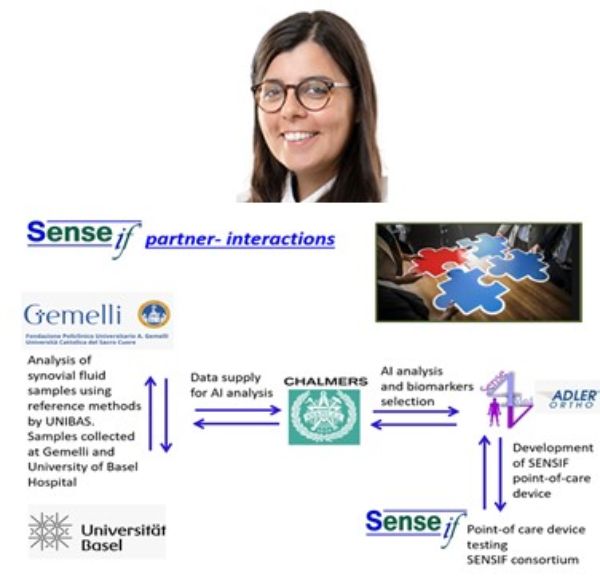 Congratulations to Dr. Valentina Basoli and collaborators on JPIAMR-ACTION (SNF).